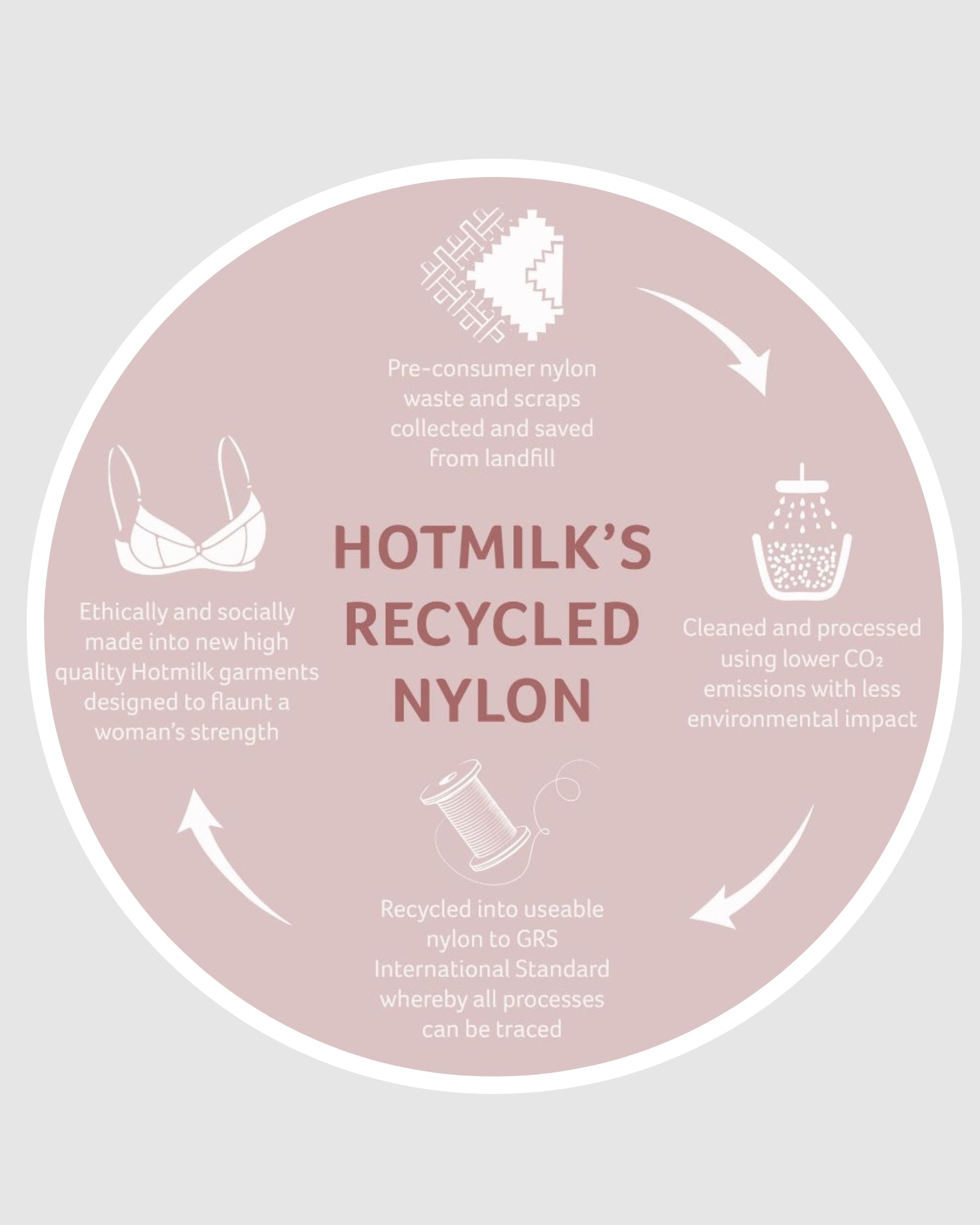 Hotmilk Recycled Nylon Reactivate Sports Nursing Bra Fabric
